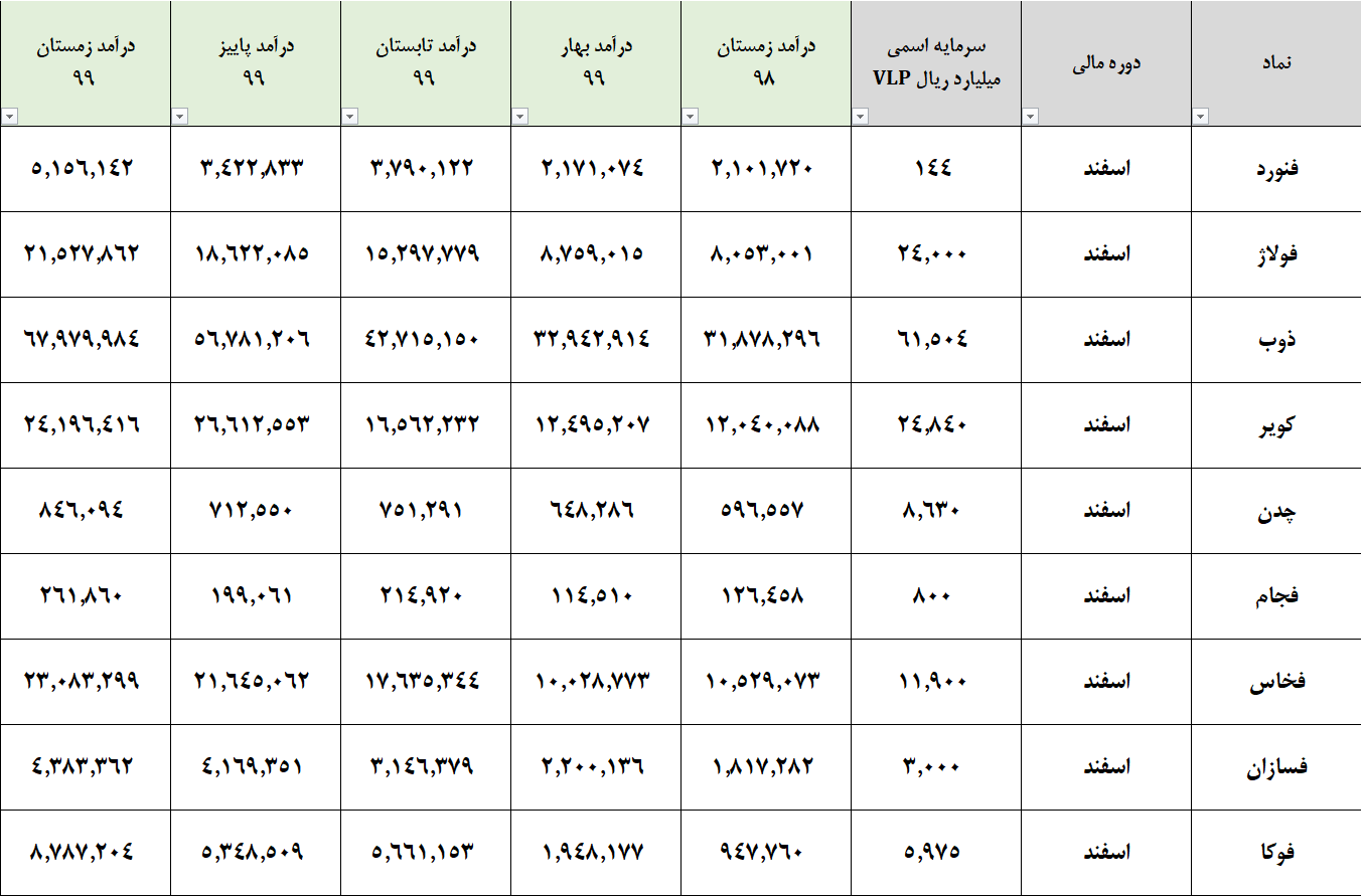 تحلیل گروه فلزات آهنی بورس تهران