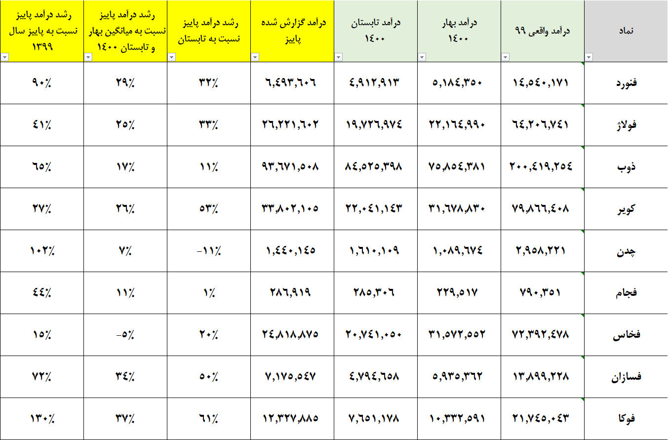 تحلیل گروه فلزات آهنی بورس تهران