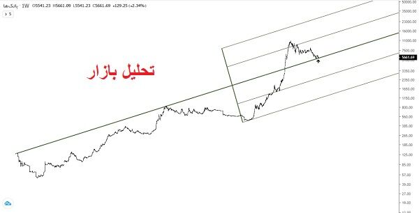 تاثیر زیان انباشته بانکها بر معاملات بورس