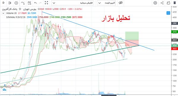 پیش بینی نخستین مقاومت پیش روی «وکار»