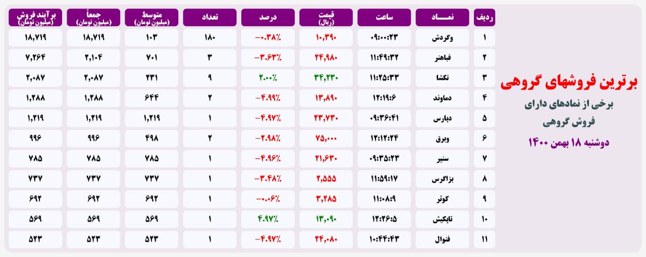 فیلتر خریدهای قابل توجه ۱۸ بهمن ۱۴۰۰ بورس تهران