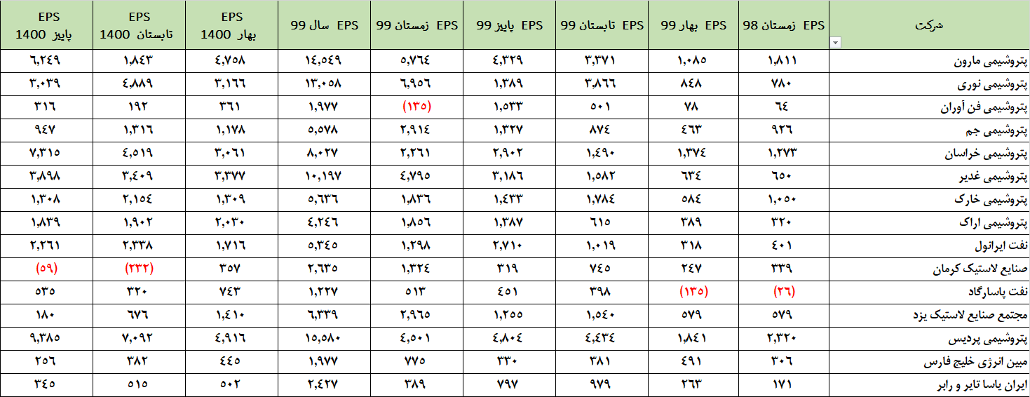 تحلیل سهام تاپیکو (شرکت نفت، گاز و پتروشیمی تامین)