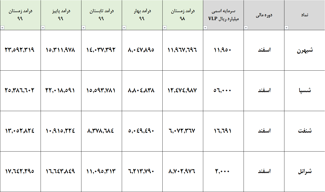 تحلیل سهام صنعت روانکار در بورس تهران