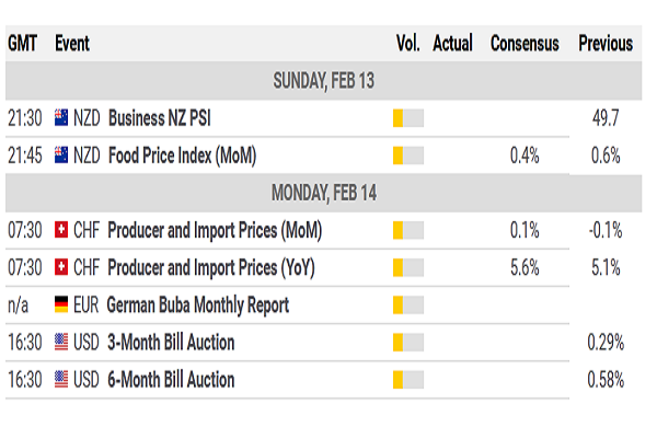 آمادگی حرکت EUR/USD به سمت ۱.۱۴۸ دلار| آیا روند صعودی ادامه خواهد داشت؟