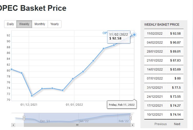 درآمد ۲.۵۶ میلیارد دلاری فروش طلای سیاه در ژانویه | سهم هر ایرانی ۸۳۵  هزار تومان