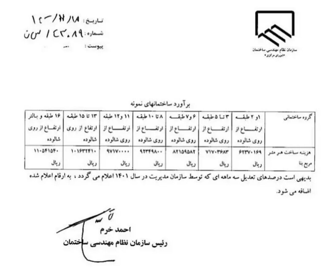 هزینه های ساخت هر متر مسکن اعلام شد| نظام مهندسی به دنبال افزایش هزینه های نظارت و اجرا در سال ۱۴۰۱
