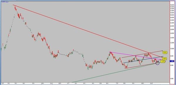 نوسانات «خزامیا» ضعف بنیادی یا نوسان گیری است؟