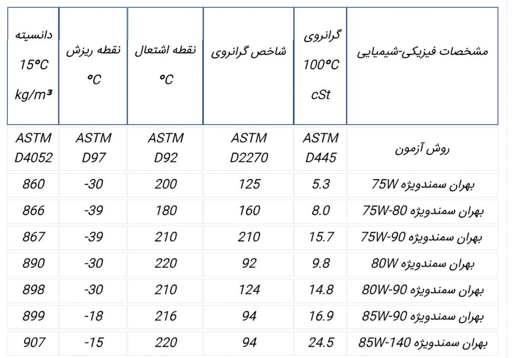 بررسی روغن برش و کاربردهای آن