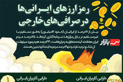 رمزارزهای  ایرانی‌ها در صرافی‌های خارجی