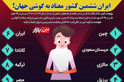 ایران ششمین کشور معتاد به گوشی جهان!