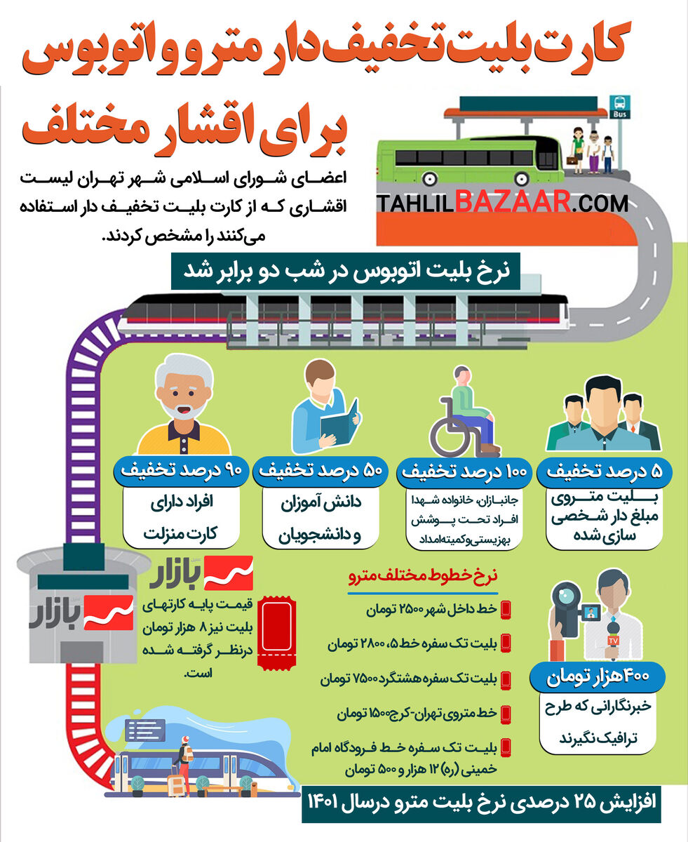 کارت بلیت تخفیف دار مترو و اتوبوس برای اقشار مختلف