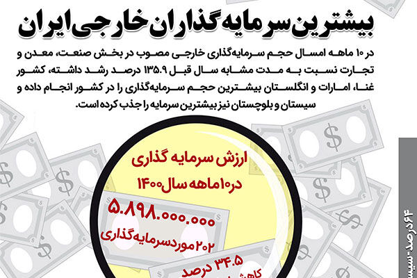 بیشترین سرمایه گذاران خارجی ایران