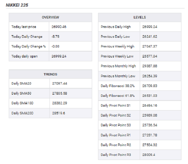 ریزش بازار سهام آسیا وآمریکا در نخستین روز هفته| همه چیز به بحران اوکراین گره خورده است