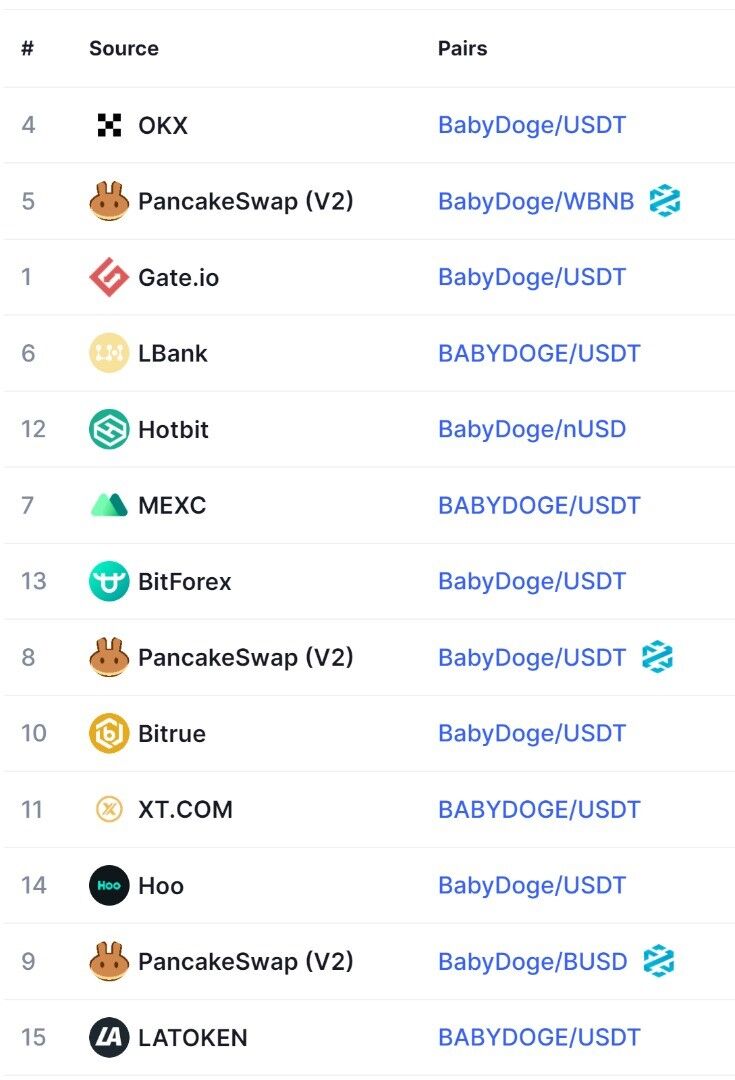 صرافیهای بیبی دوج کوین