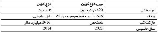 معرفی Baby doge، جدیدترین پروژه ارز دیجیتال در سال ۲۰۲۲