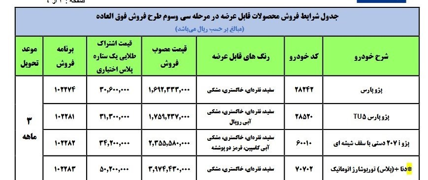فروش فوق‌العاده ۴ محصول ایران خودرو| فروش خودرو به مادران دارای ۲ فرزند و بالاتر 