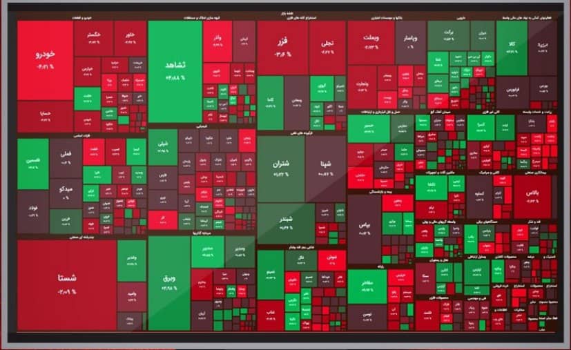 شاخص های بورس در تسخیر اخبار وین و قیمت نفت