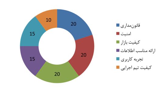 بهترین صرافی ارز دیجیتال ایرانی کدام است