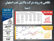 نگاهش به روند شرکت پالایش نفت اصفهان