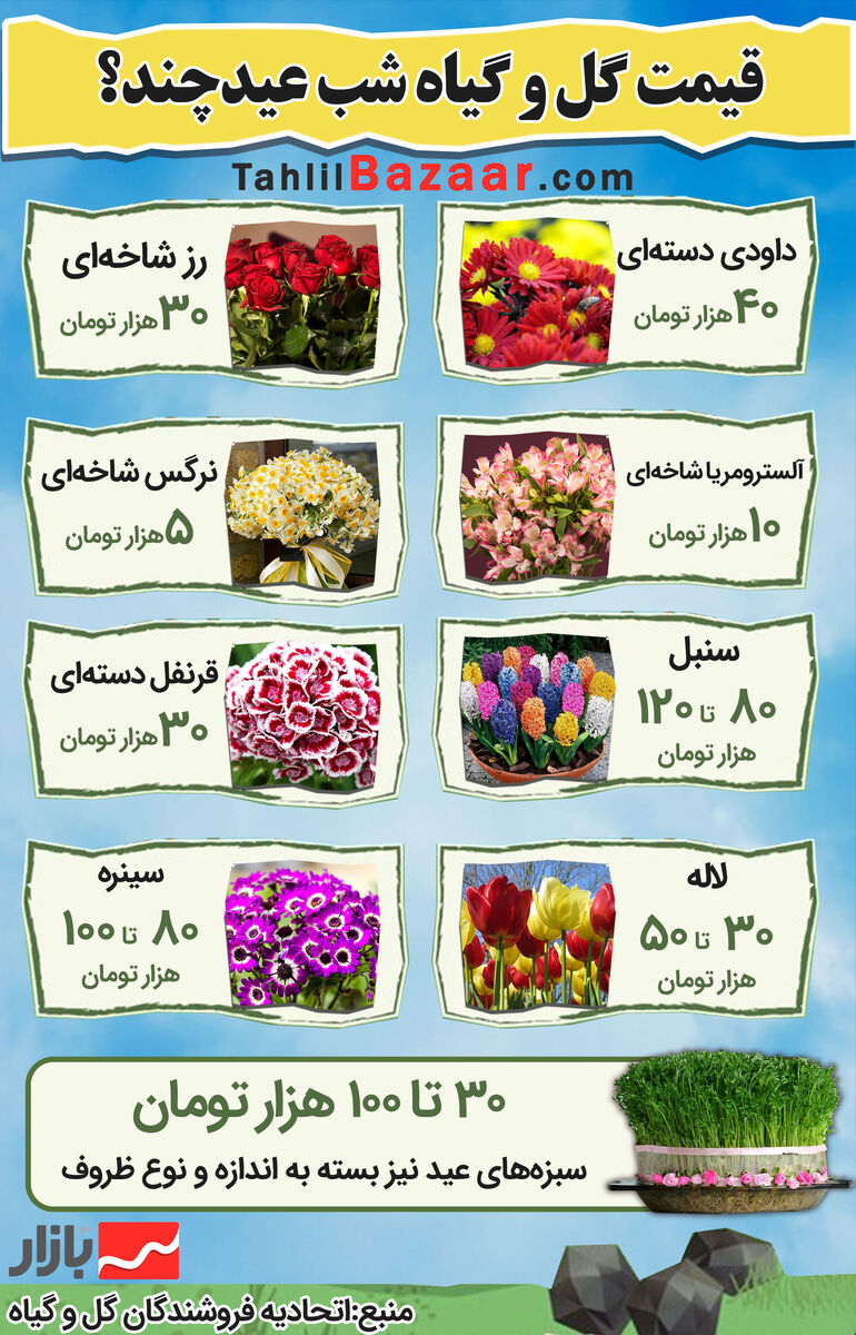 قیمت گل و گیاه شب عید چند؟