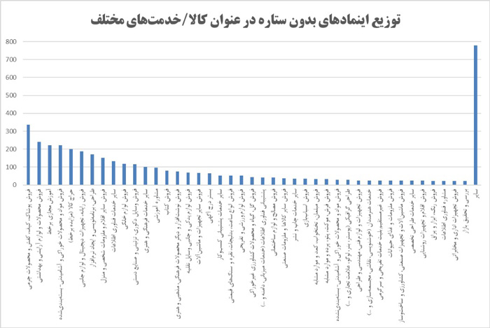 اطلاعیه مرکز توسعه تجارت الکترونیکی در خصوص افزایش ۲ برابری سطح فعالیت کسبوکارهای خرد