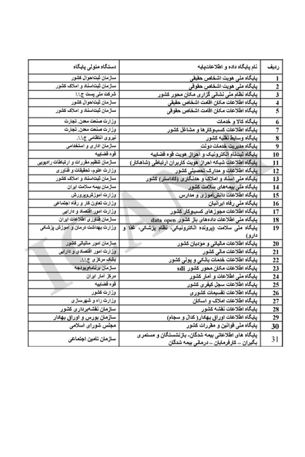 سازمان ثبت اسناد متولی بروز رسانی پایگاه اطلاعات مکان اقامت اشخاص حقوقی شد