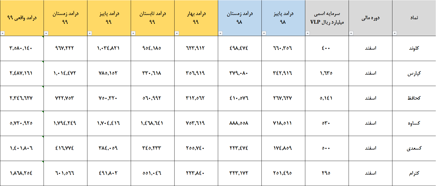 تحلیل برخی از نمادهای گروه کاشی و سرامیک بورس تهران