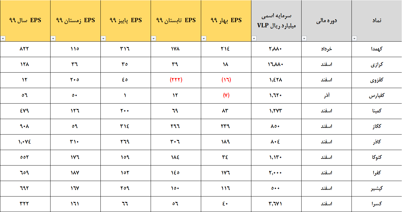 تحلیل برخی از نمادهای کانی غیر فلزی بورس تهران