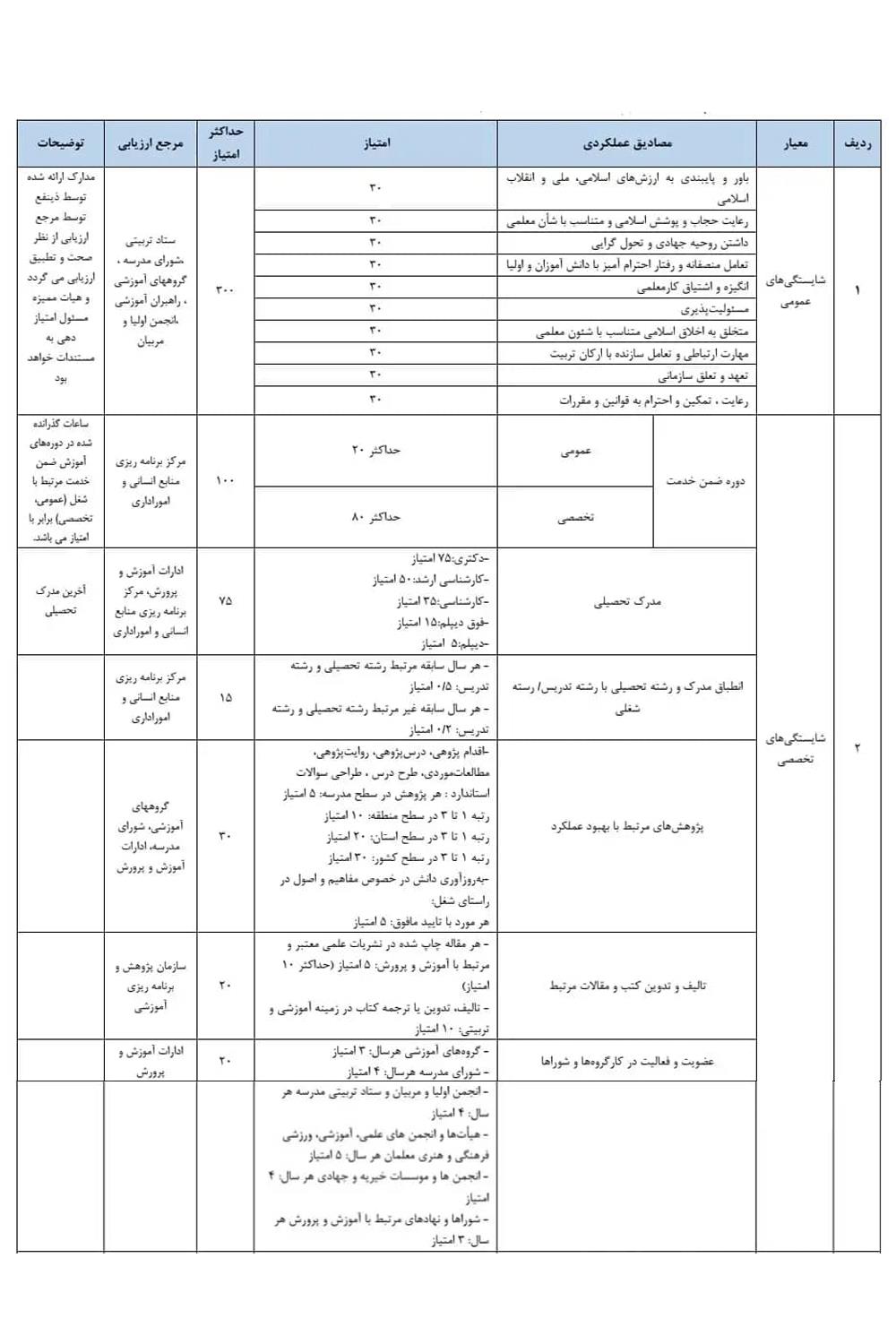 تدوین آیین نامه اجرایی قانون رتبه بندی معلمان در ایستگاه پایانی