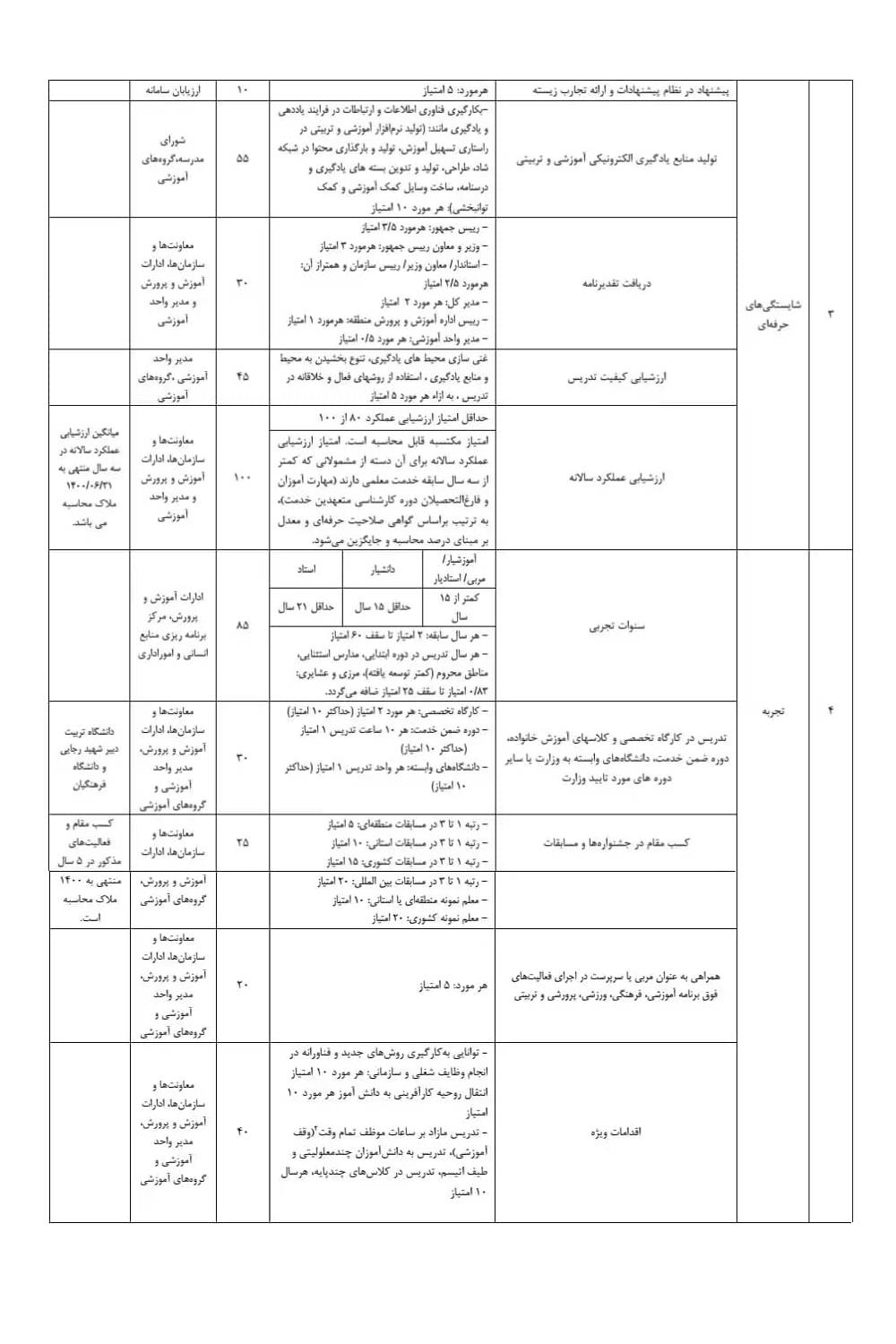 تدوین آیین نامه اجرایی قانون رتبه بندی معلمان در ایستگاه پایانی