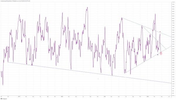 قیمت طلا به کف حمایتی خورد و بالا رفت