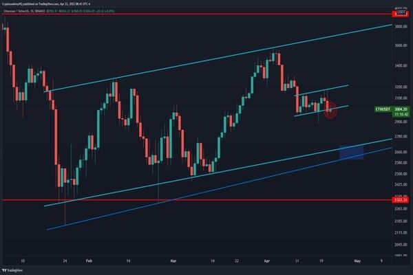 پیشبینی قیمت اتریوم در دو ماه آینده|دومین ارزدیجیتال بازار چه مسیری در پیش خواهد گرفت؟