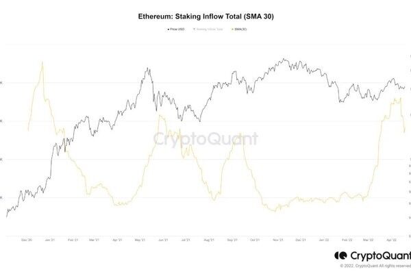 پیشبینی قیمت اتریوم در دو ماه آینده|دومین ارزدیجیتال بازار چه مسیری در پیش خواهد گرفت؟