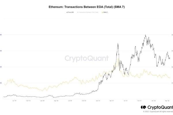 پیشبینی قیمت اتریوم در دو ماه آینده|دومین ارزدیجیتال بازار چه مسیری در پیش خواهد گرفت؟