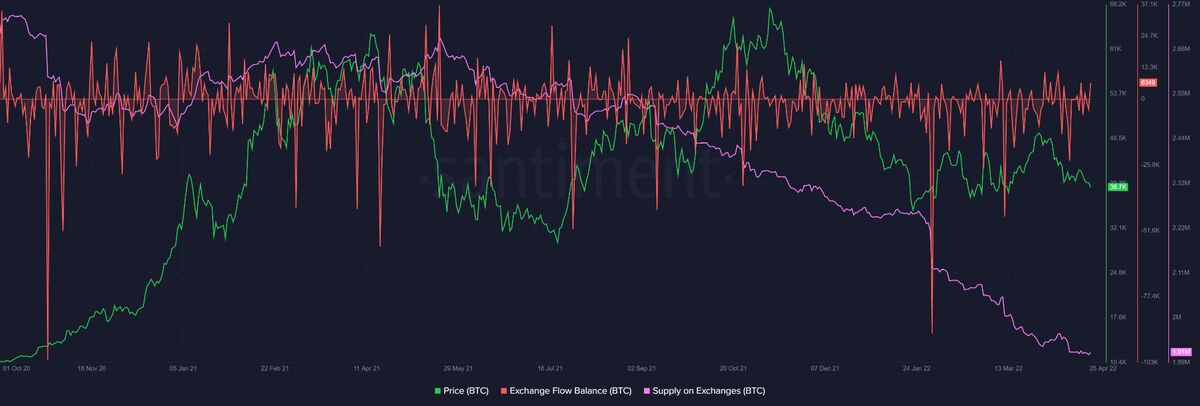 تحلیل قیمت بیت کوین؛ آیا روند قیمتی بیت کوین صعودی میشود؟