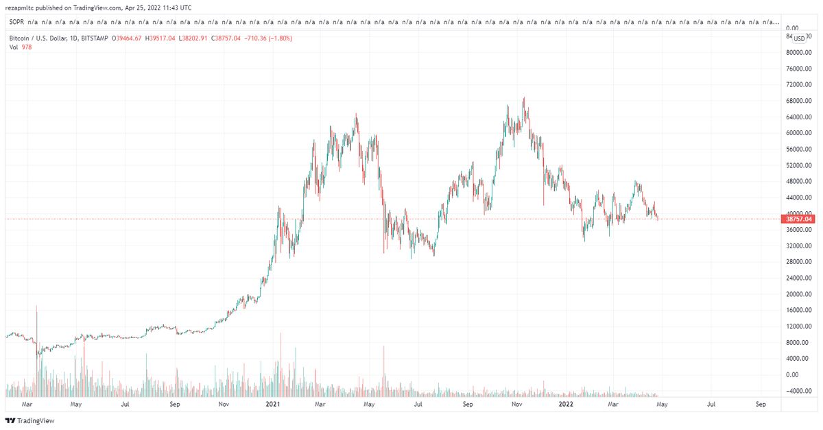 تحلیل قیمت بیت کوین؛ آیا روند قیمتی بیت کوین صعودی میشود؟