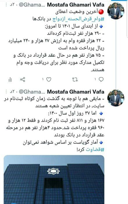 ۲۲ هزار فقره وام ازدواج پرداخت شد