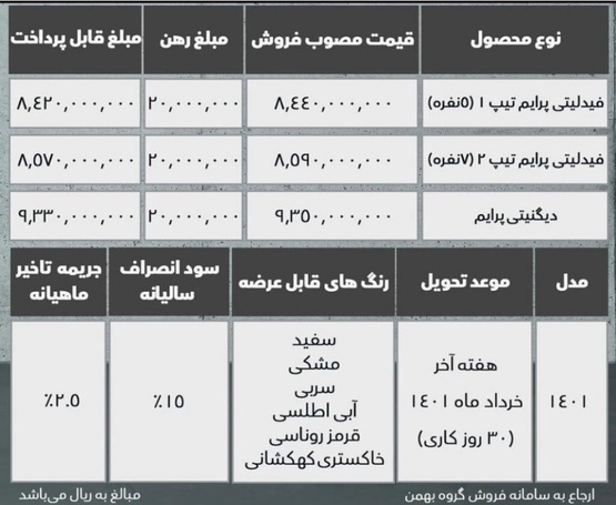 اعلام شرایط فروش بهمن موتور در سال ۱۴۰۱