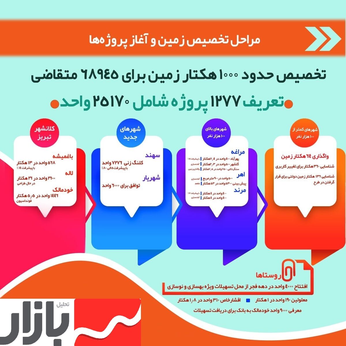 افزایش «قیمت ساخت» معضل مسکن ملی | دولت فکر تورم را نکرده بود