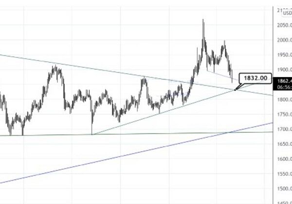 حرکت متضاد طلا در ایران و بازار جهانی