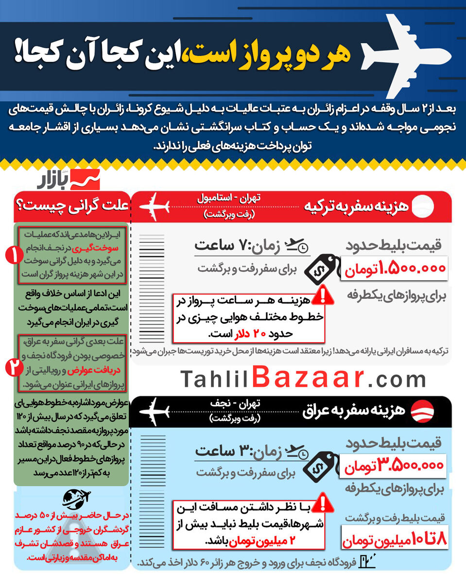 هردو پرواز است،این کجا و آن کجا؟!