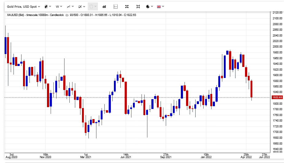 رشد موقت قیمت طلا در بازارهای جهانی| لزوم احتیاط برای ورود به بازار طلا