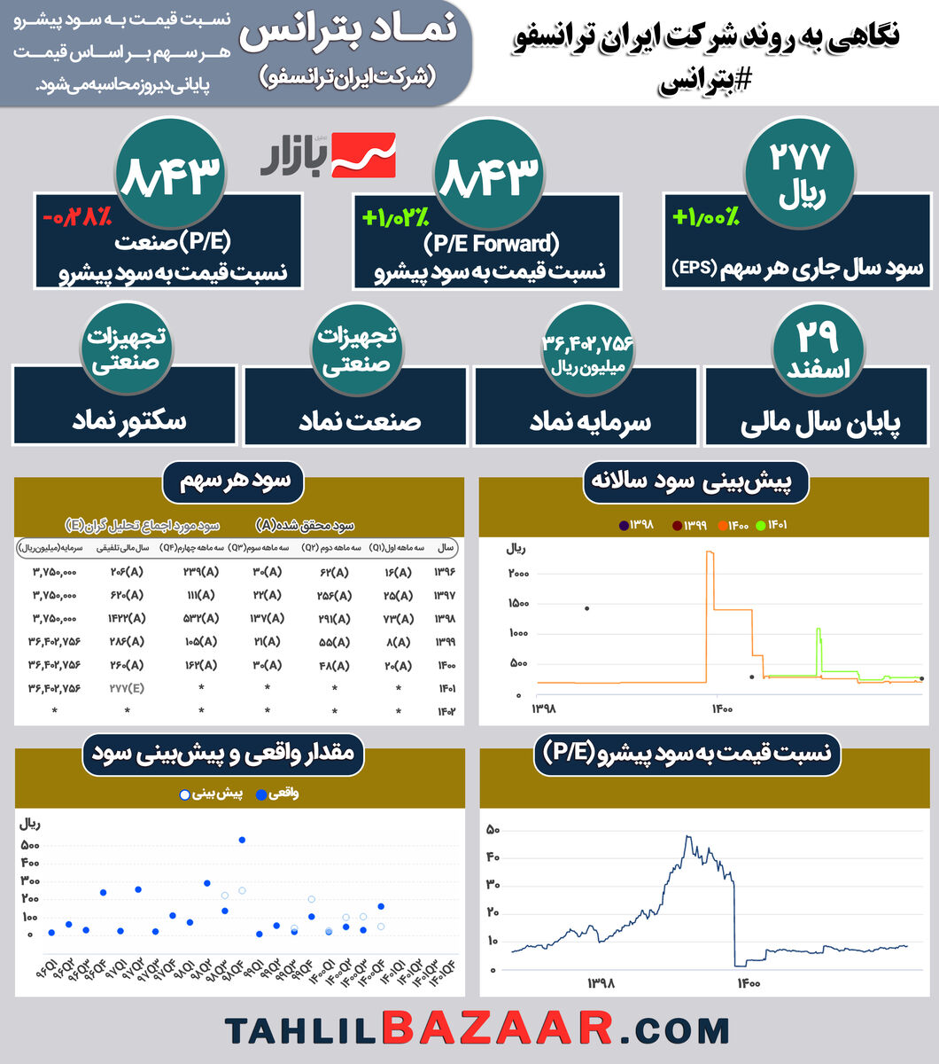تحلیل بترانس 1