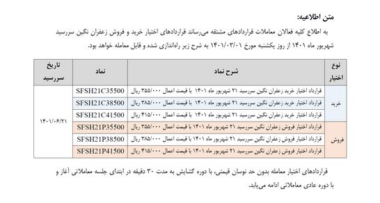 قرارداد جدید اختیار معامله زعفران از اول خرداد میآید