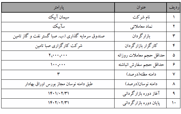 عملیات بازارگردانی بر تازه وارد بورس تهران