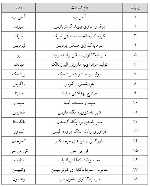 حجم مبنا ۱۸ نماد فرابورسی حذف می شود