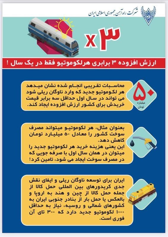 ارزش افزوده ۳ برابری هر دستگاه لکوموتیو جدید در سال