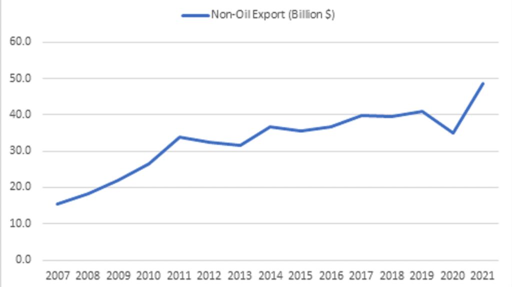 توافق هسته ای چه تاثیری بر صادرات غیرنفتی ایران خواهد داشت؟