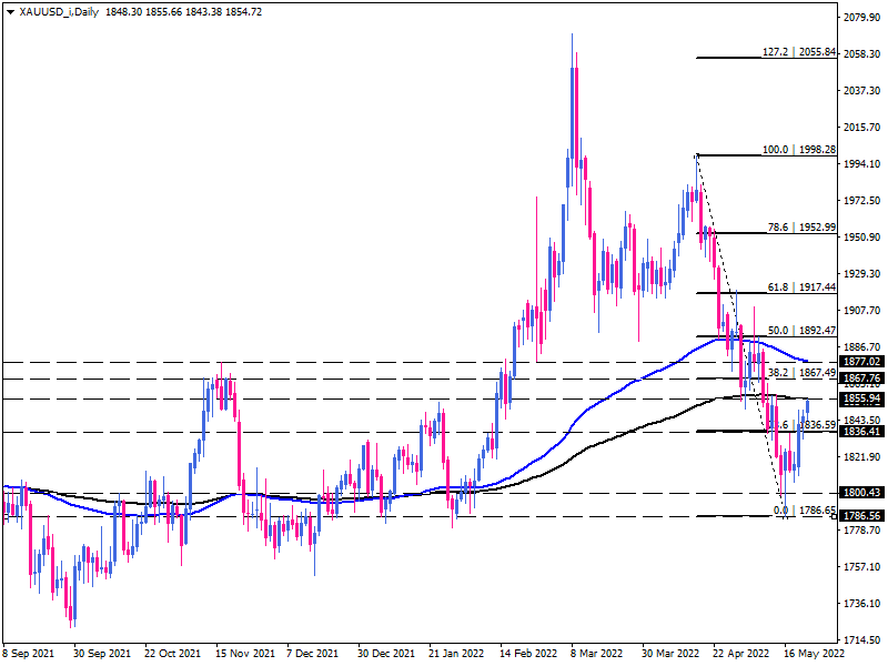 چشم انداز طلای جهانی در میانه نگرانیهای رکودی و تورم بیسابقه