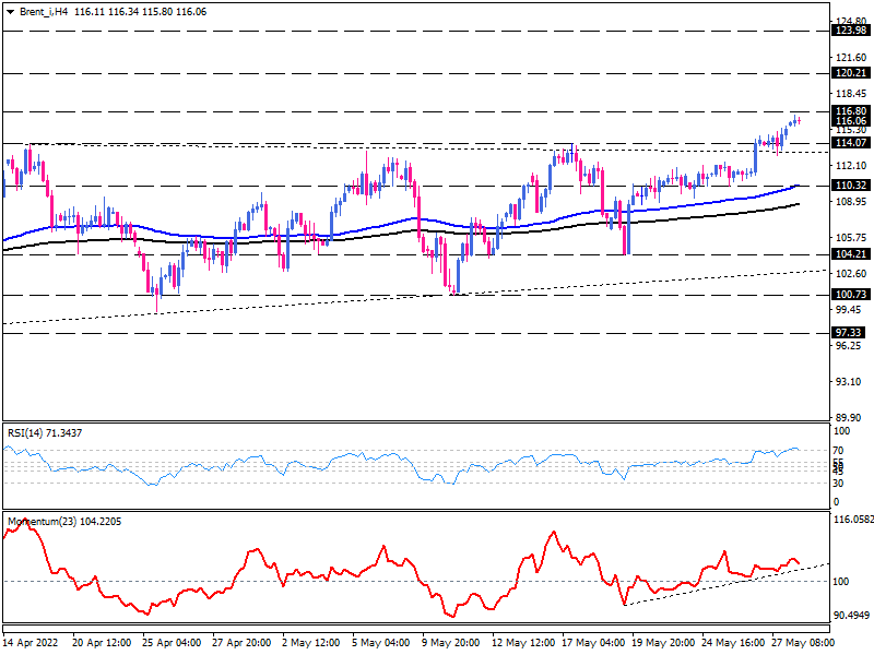 افزایش قیمت نفت در سایه گفتگوهای اروپا و نشست اوپک پلاس